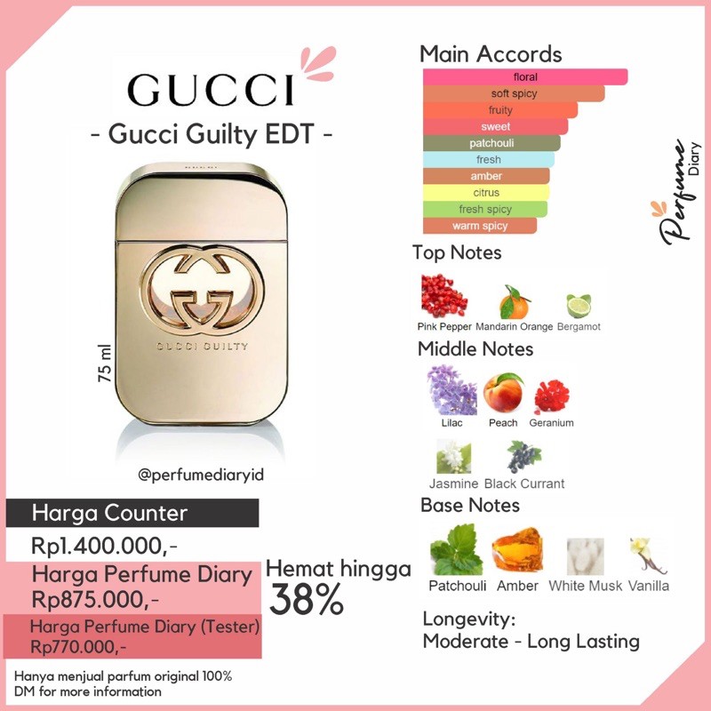 Gucci guilty cheap women notes