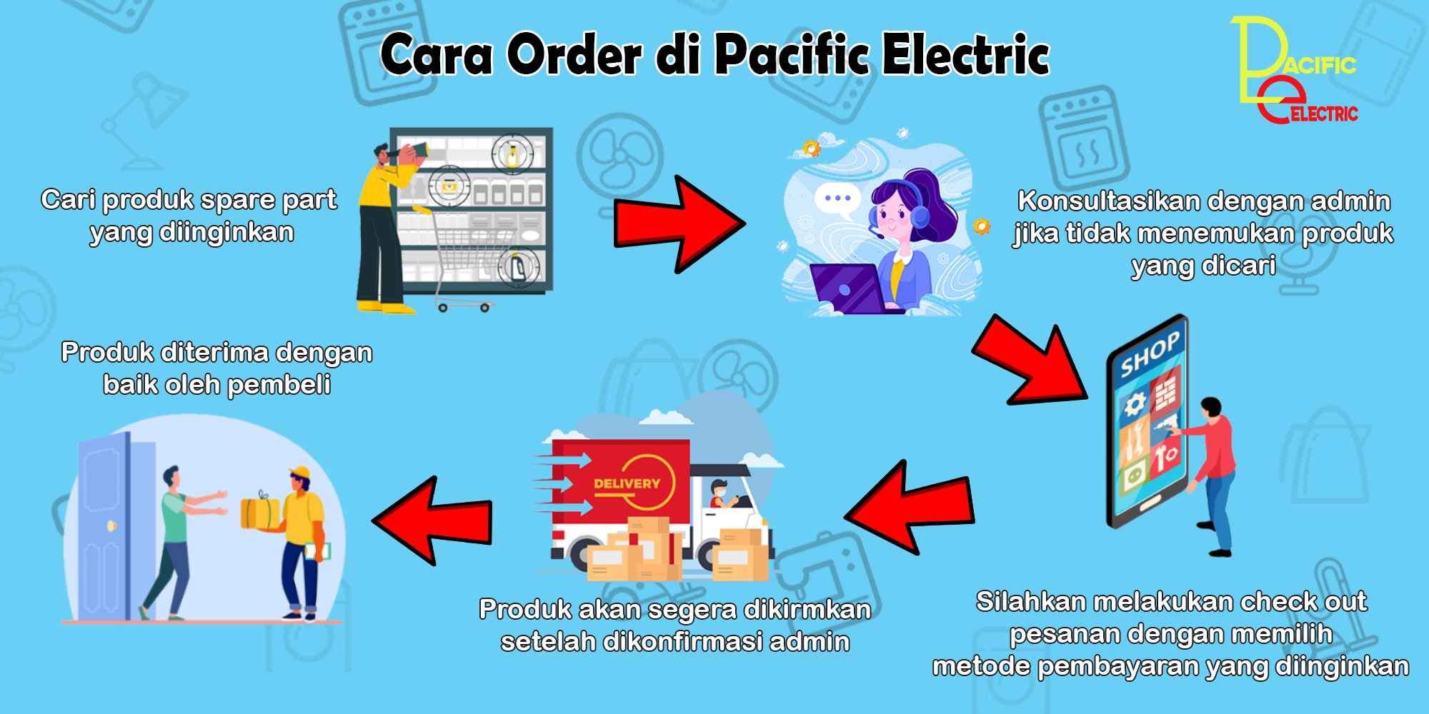 Produk Pacific Electric | Shopee Indonesia