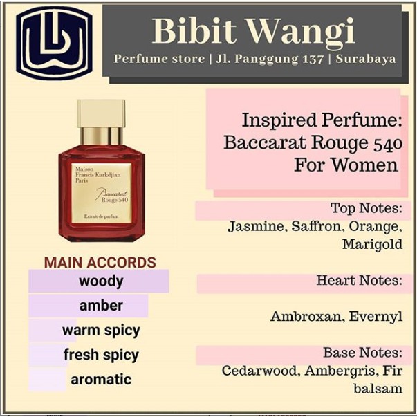 Baccarat best sale rouge ingredients