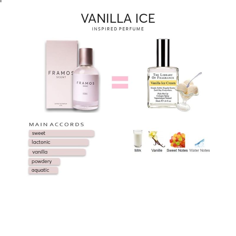 Vanilla discount ice parfum