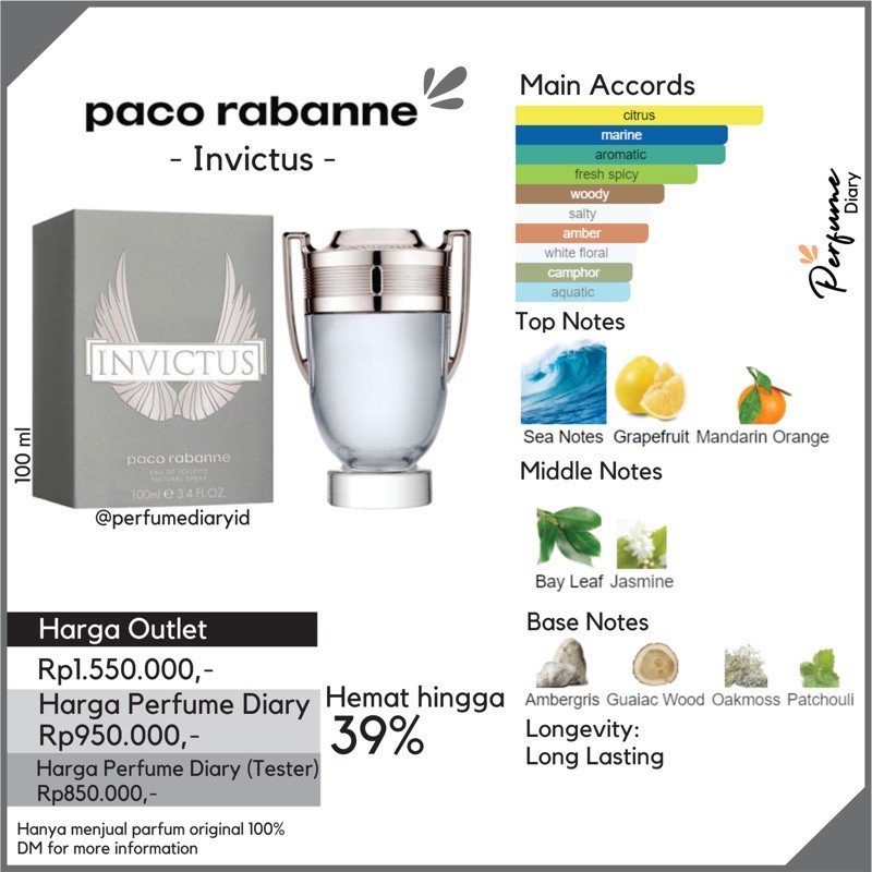 Paco rabanne best sale invictus notes