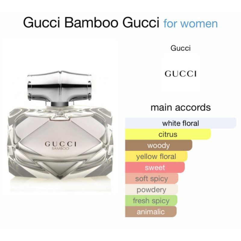 Gucci discount bamboo aroma