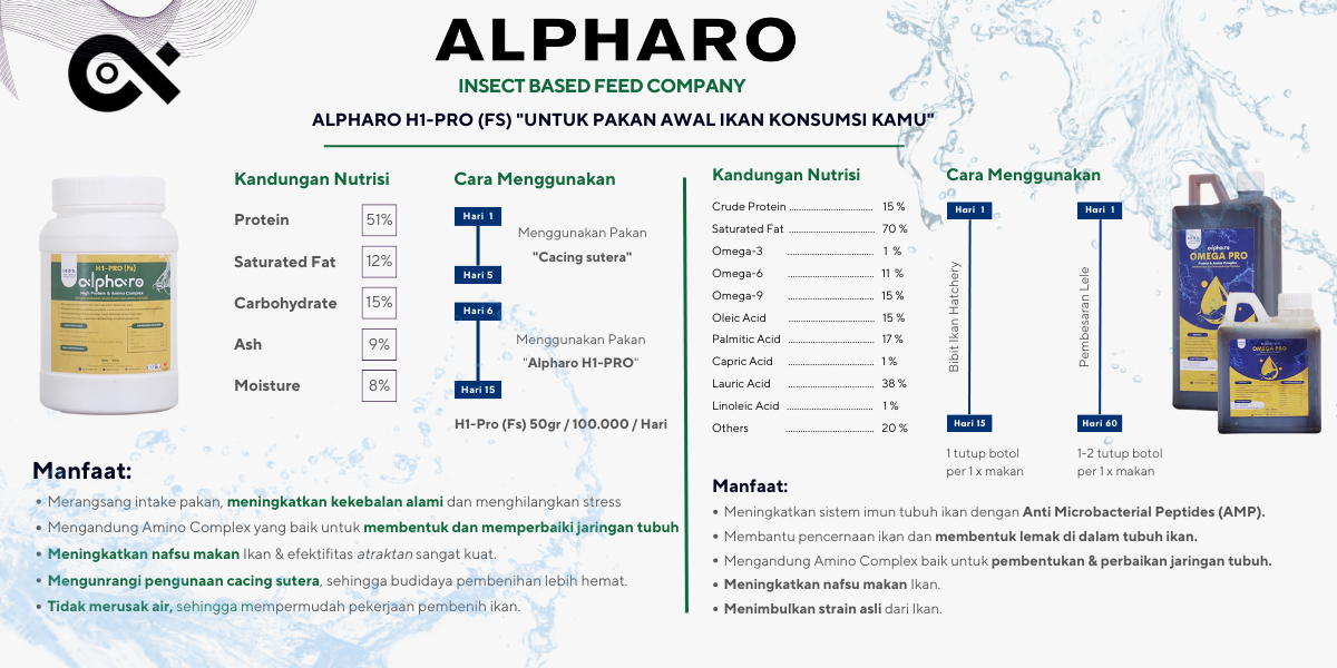Produk Alpharo Larva | Shopee Indonesia