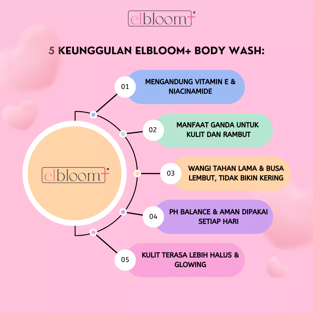Produk Elbloom Plus | Shopee Indonesia